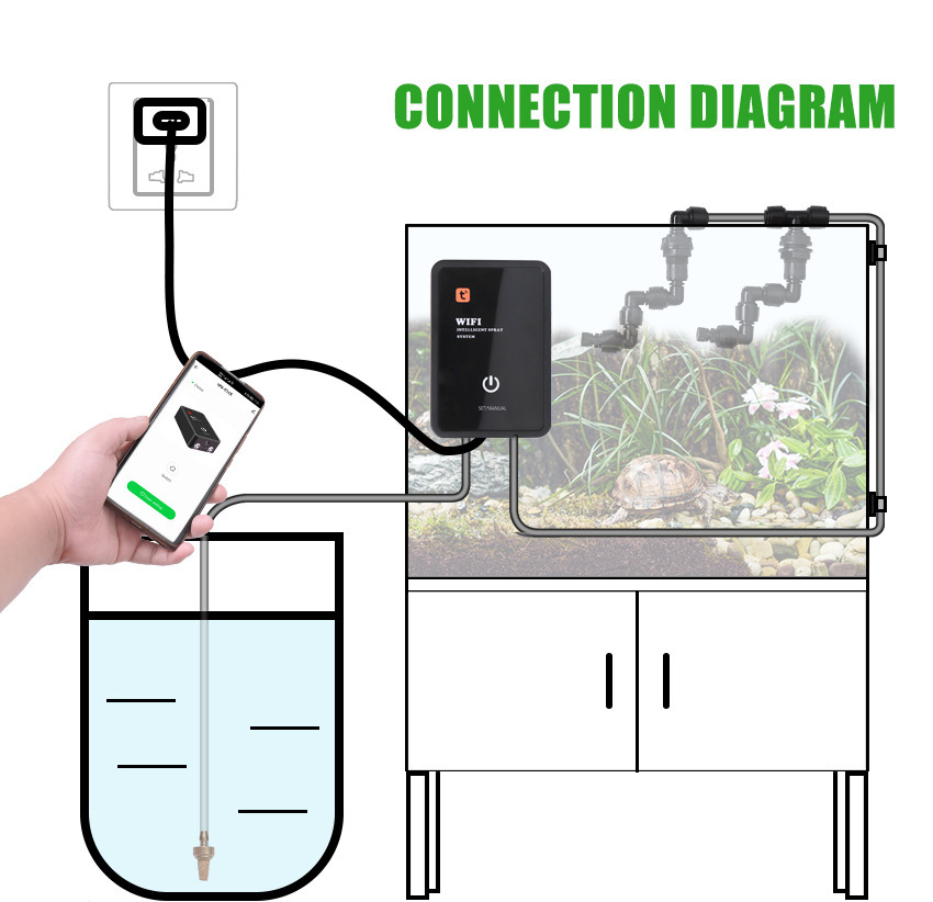 Acessórios Inteligentes para R - Smart Accessories avaliação e preço